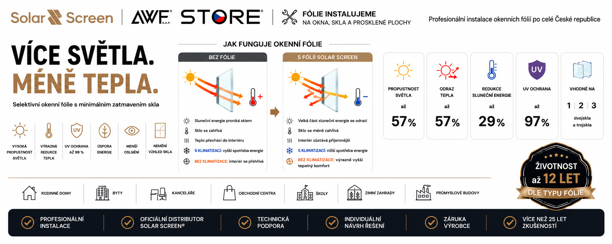 protislunecni folie solar screen na okna